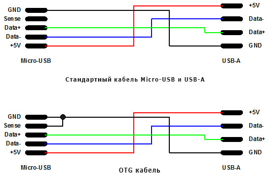 marmorering Paradoks Tilladelse Распиновка USB разъема, micro и mini